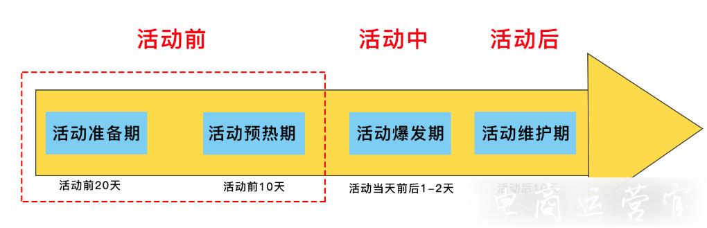 拼多多賣家如何備戰(zhàn)大促活動(dòng)?備戰(zhàn)大促活動(dòng)應(yīng)該做些什么?